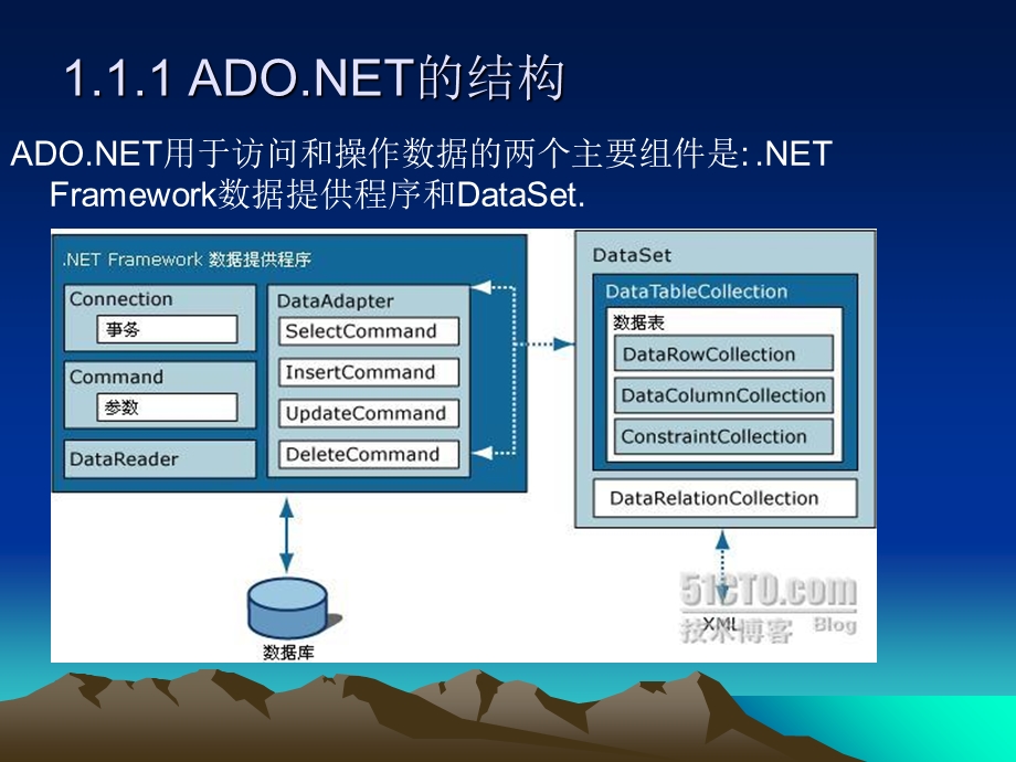 数据库应用系统开发概述.ppt_第2页