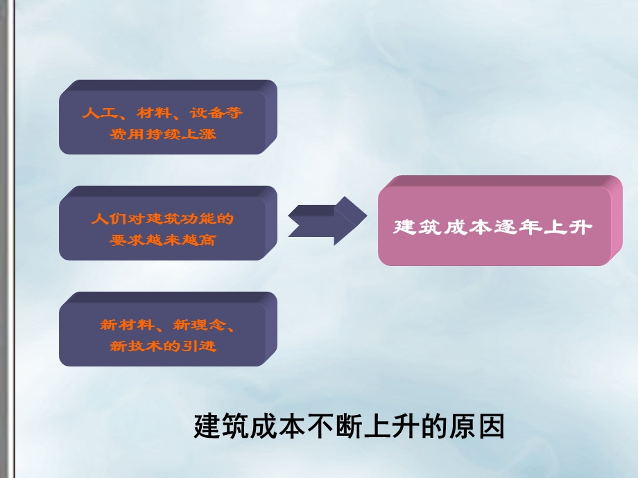 建设工程项目成本控制.ppt_第3页