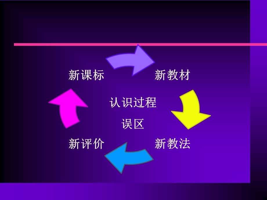 新课标新教材新教法新评价.ppt_第3页