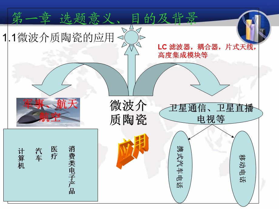 毕业论文答辩ppt-曹德志.ppt_第3页