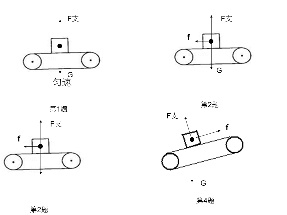 每日一测.力的示意.ppt_第3页