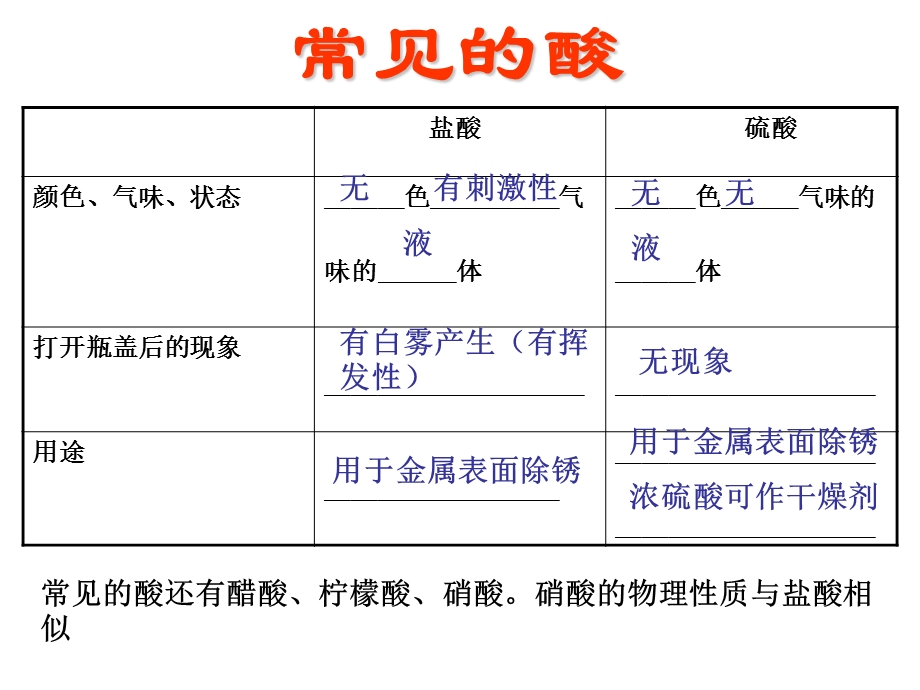 常见的酸碱盐复习.ppt_第3页