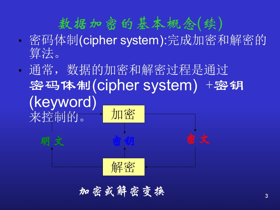 数据加密基础及其主.ppt_第3页