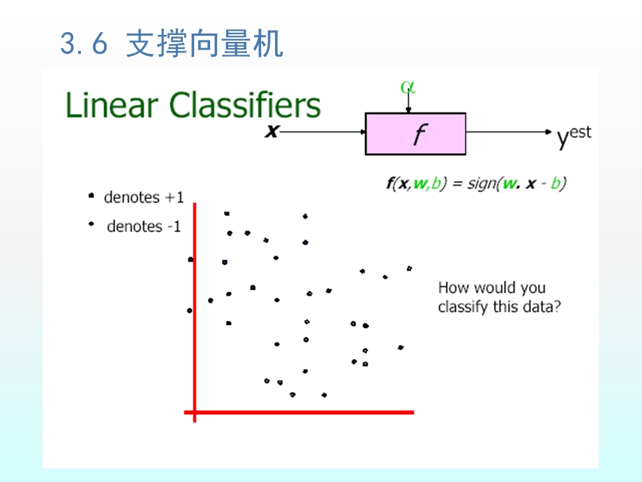 模式识别-支撑向量机.ppt_第2页