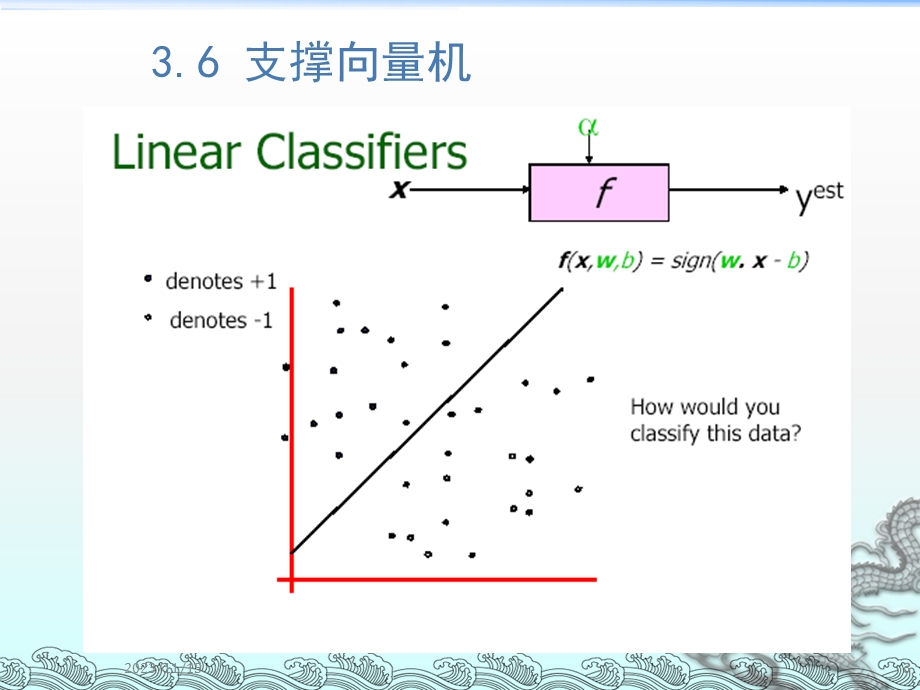 模式识别-支撑向量机.ppt_第3页