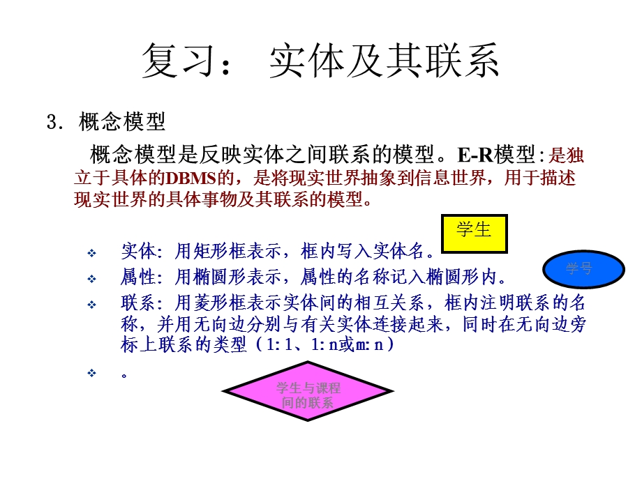 数据库基础课后应用题作业讲解.ppt_第3页