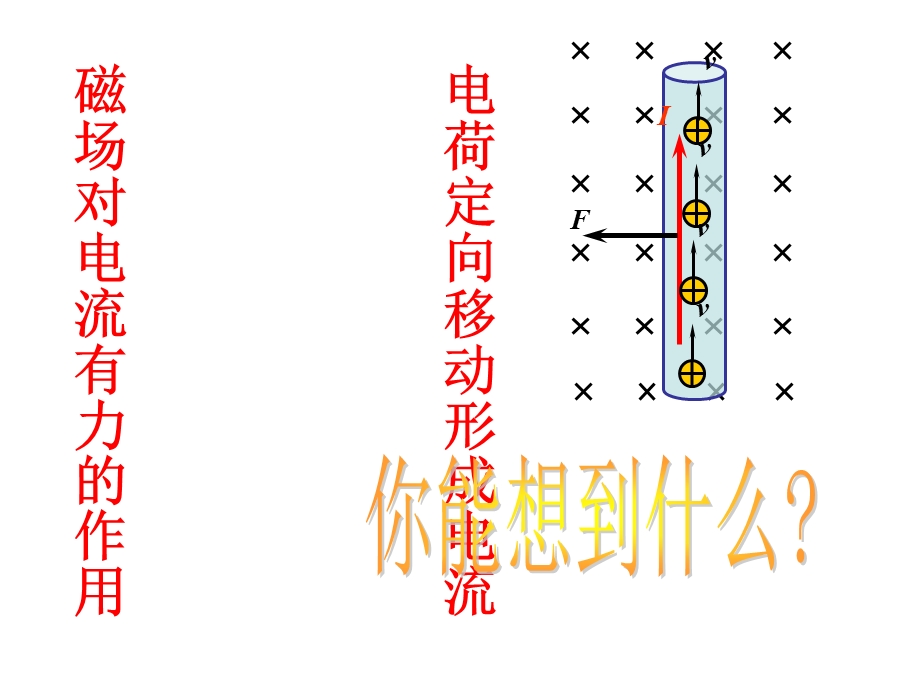 带电粒子在磁场中的运动洛伦兹力.ppt_第3页