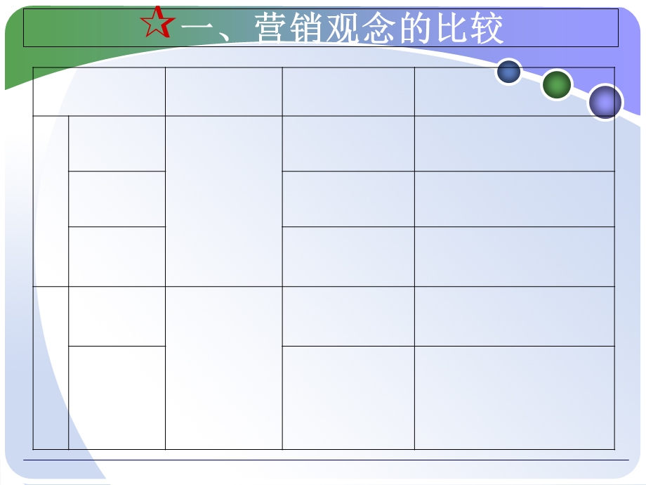 市场营销哲学与理论基础.ppt_第3页