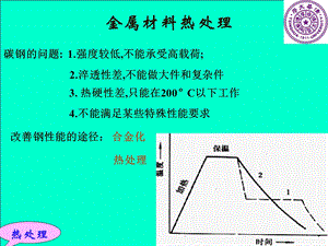 工程材料及成形技术基础金属材料热处理.ppt