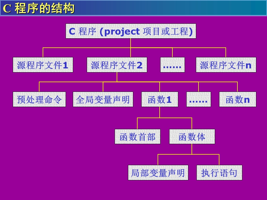 控制语句计算机基础及C语言.ppt_第3页