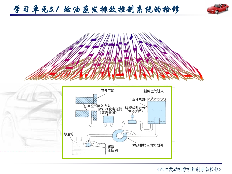 汽车发动机燃油蒸发排放系统检.ppt_第3页