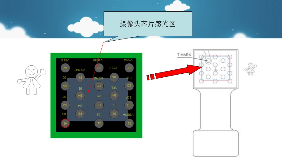 摄像头人头方向与LCD预览情况.ppt_第3页