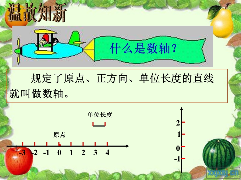 平面直角坐标系(新授).ppt_第2页