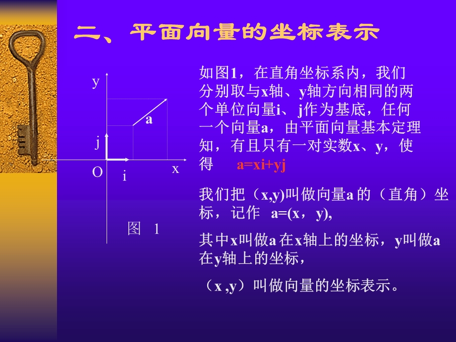 平面向量的坐标表示与运算1杨勇.ppt_第3页