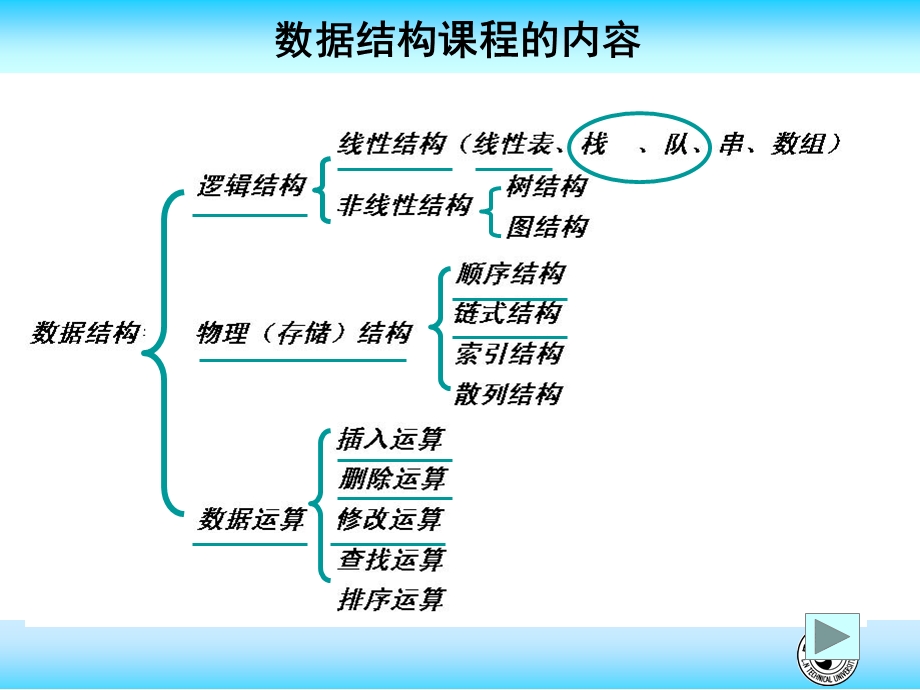 数据库第三章队列教学.ppt_第2页