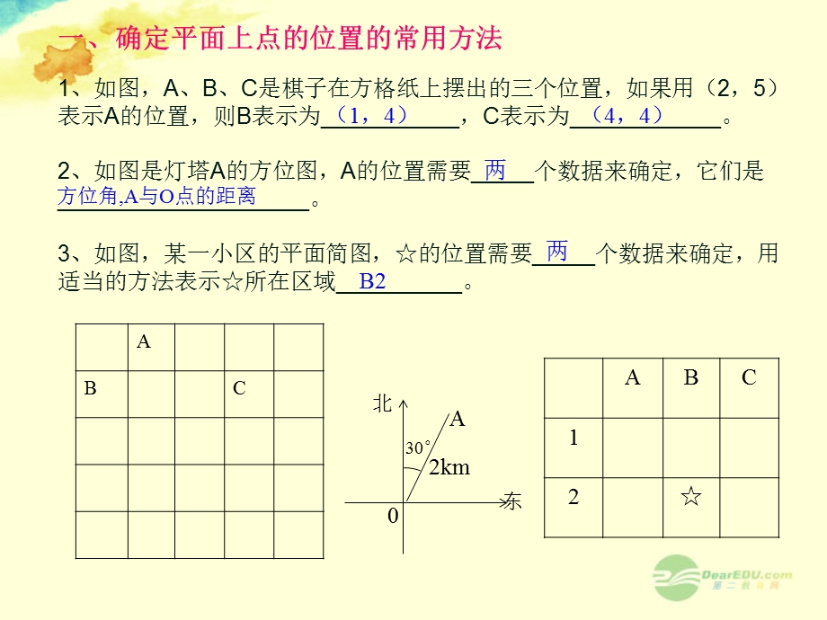 数学上册《位置的确定》复习课件北师大版.ppt_第2页