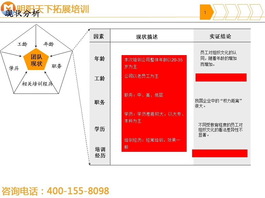 拓展训练方案-体验式培训方案-拓展培训.ppt_第3页