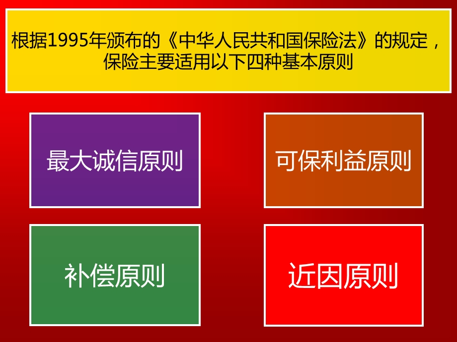 房地产保险-房地产金融.ppt_第3页