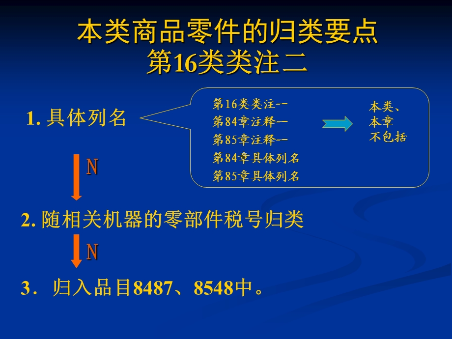 报关员商品编码：零件的归类.ppt_第1页