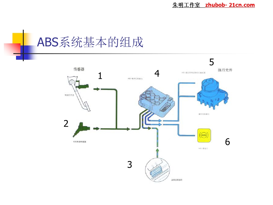 朱明-汽车底盘模块教学-ABS系统(大众).ppt_第2页