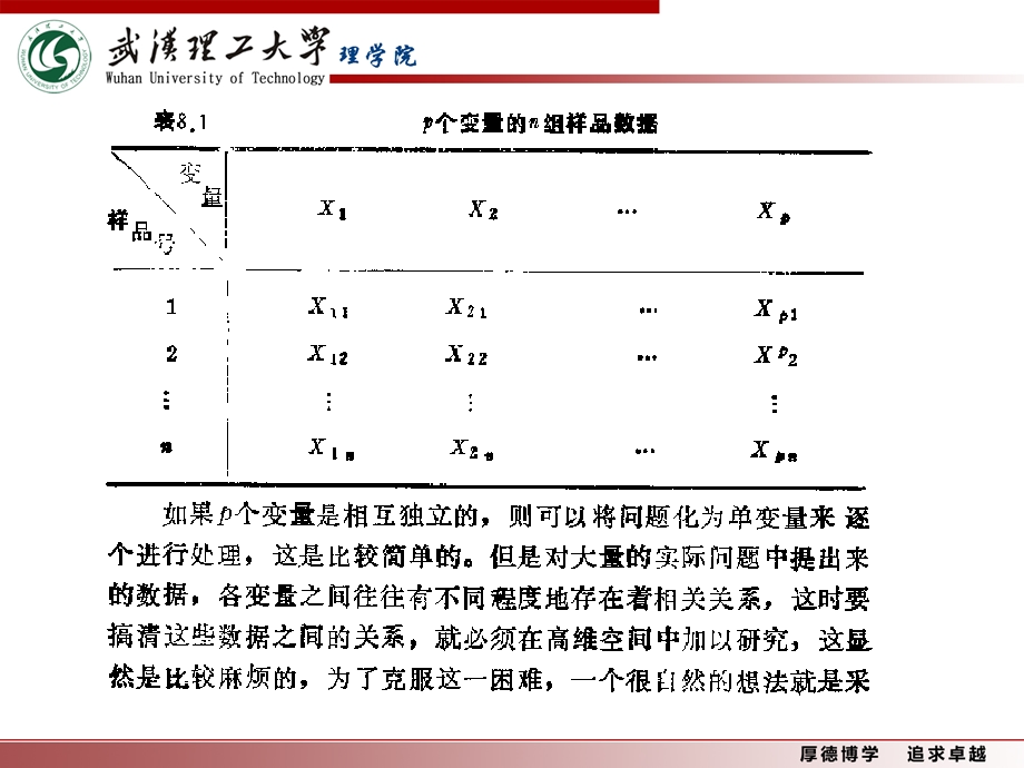 数学建模主成份分析和因子分析.ppt_第3页