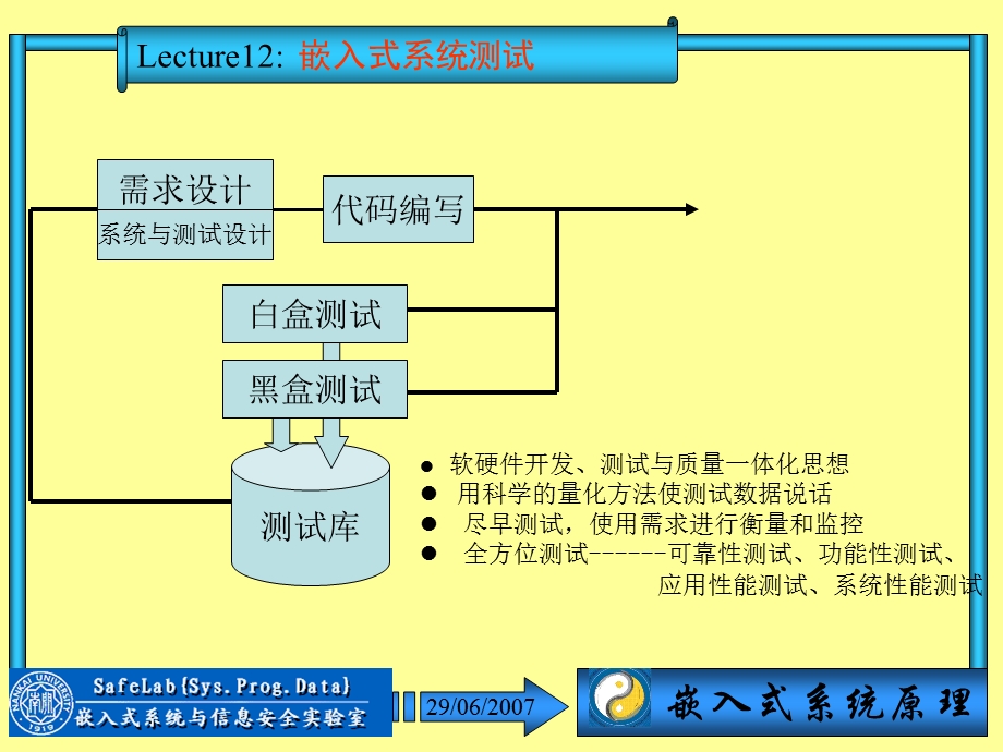 嵌入式系统测试《嵌入式系统原理》.ppt_第3页