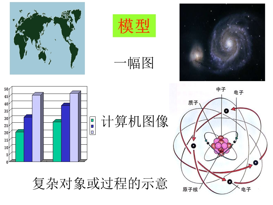 模型、符号的建立和作用.ppt_第3页