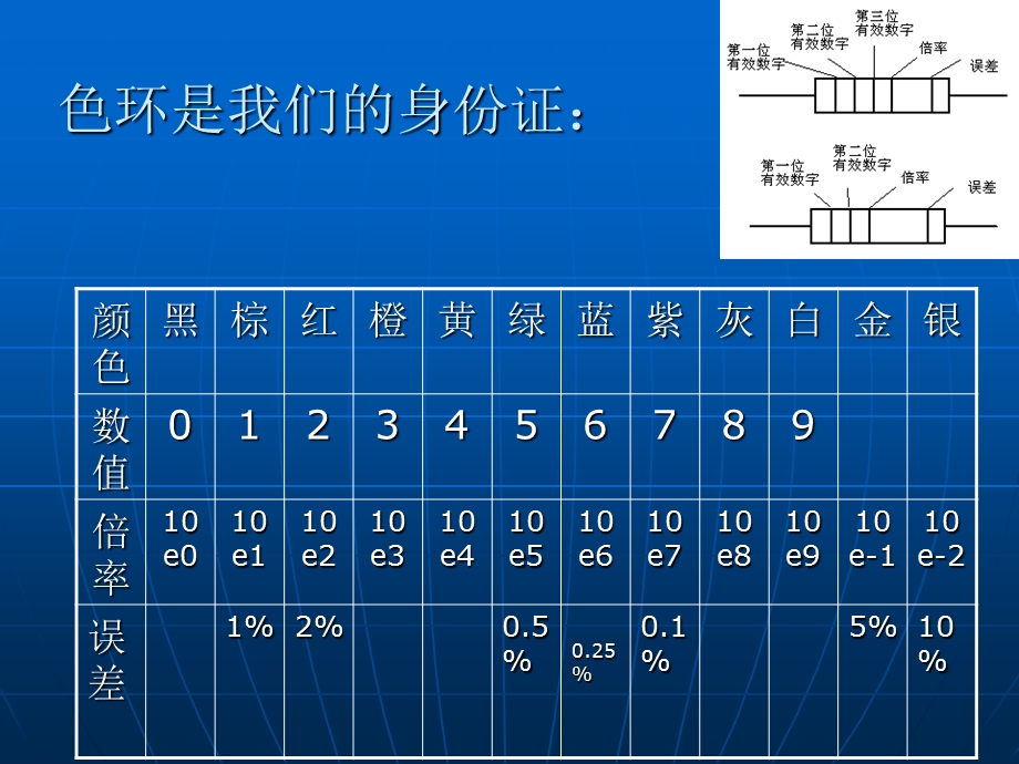 常见元件的识别和判定及万用表的使用.ppt_第3页