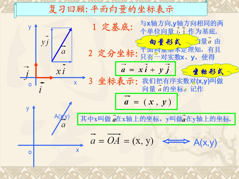 平面向量的坐标运算修改.ppt_第2页