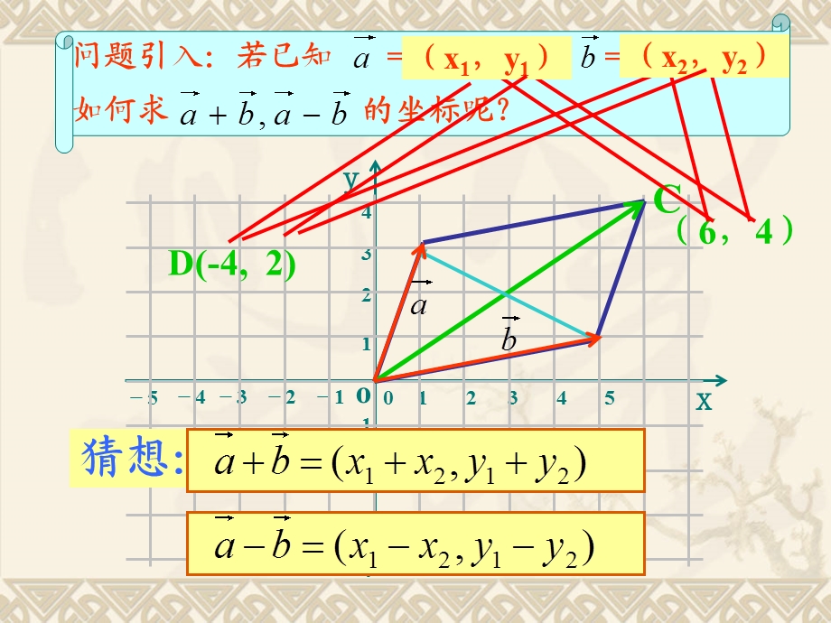 平面向量的坐标运算修改.ppt_第3页