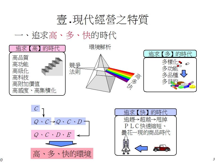 工程师应具备之管理观念ppt.ppt_第3页