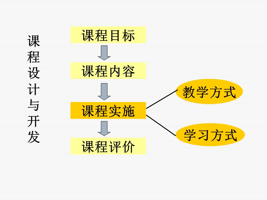 小学语文教学论有效教学.ppt_第1页