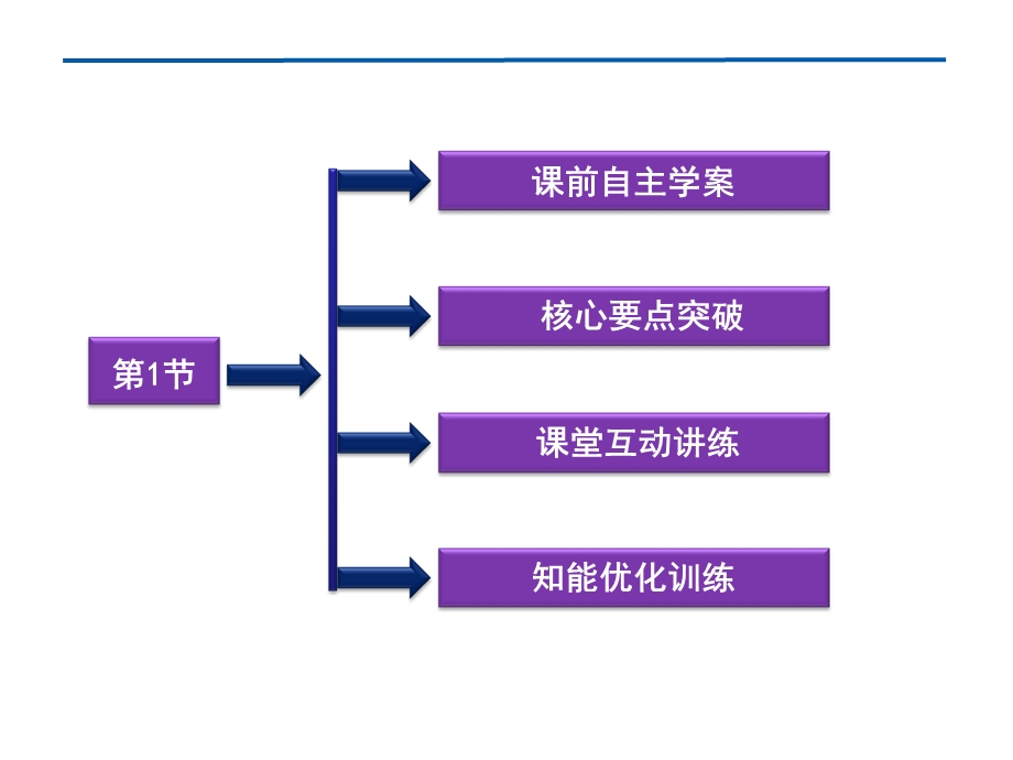 感应电流的方向课件(鲁科版选修3-2).ppt_第3页