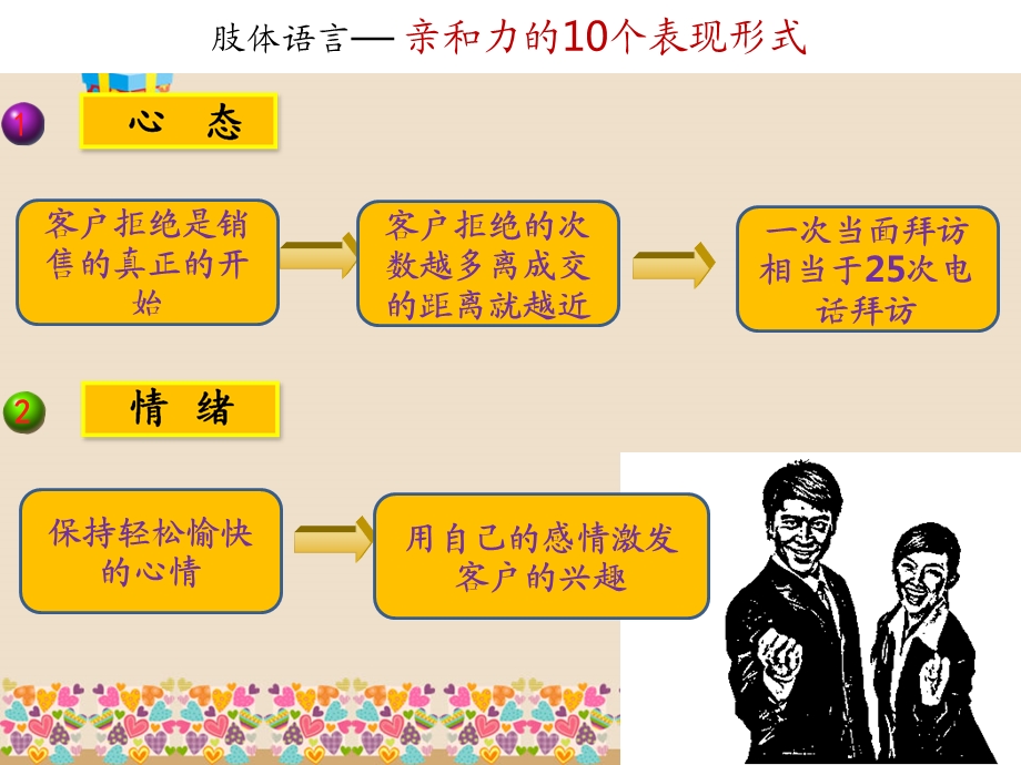 房地产客户沟通讲师-房地产营销顾问培训.ppt_第2页