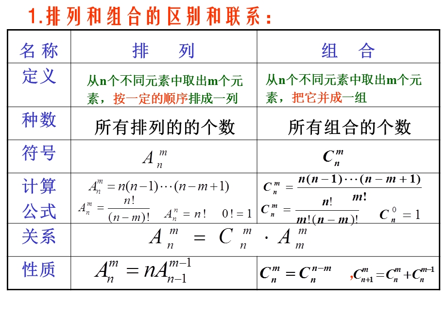 排列组合二项式.ppt_第2页