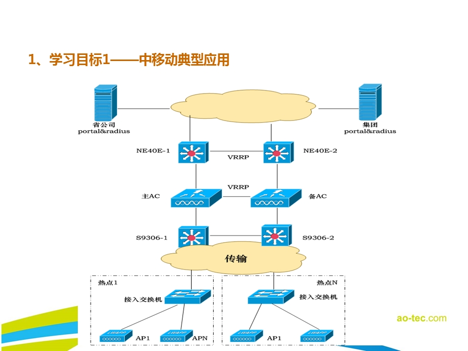 弘浩明传AC培训之配置篇V.ppt_第3页