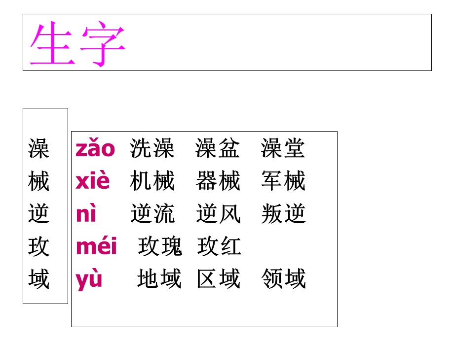 新课标人教版六年级下册语文ppt20、真理诞生于一百个问号之后.ppt_第3页