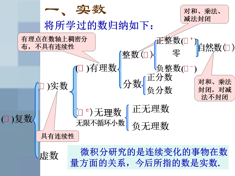 微积分基础及其研究对象.ppt_第3页