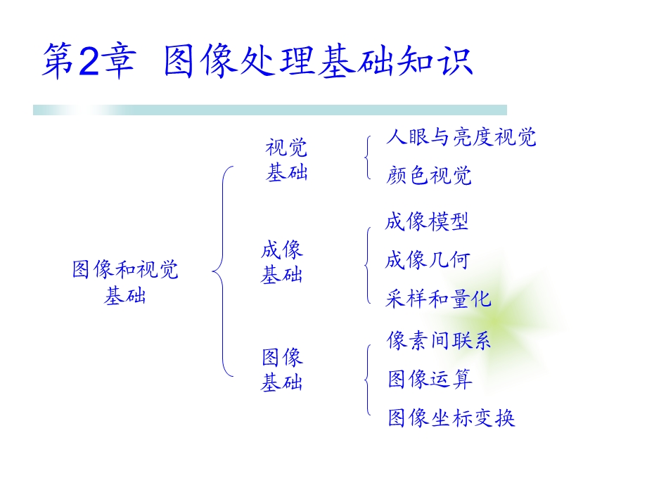 数字图像处理与分析 第2章 图像处理基础知识.ppt_第1页