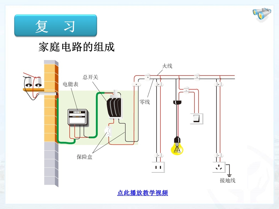 最新九年级物理学习资料：19.2家庭电路中电流过大的原因.ppt_第2页