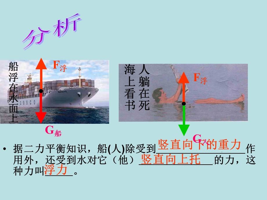 新人教版10.1《浮力》.ppt_第2页