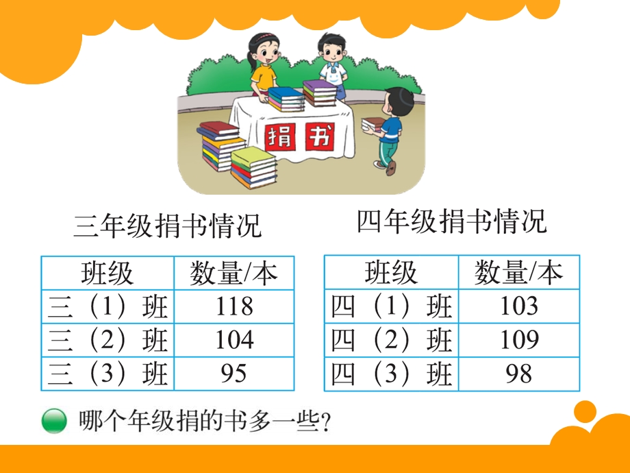 新北师大版三年级数学上册捐书活动ppt.ppt_第2页