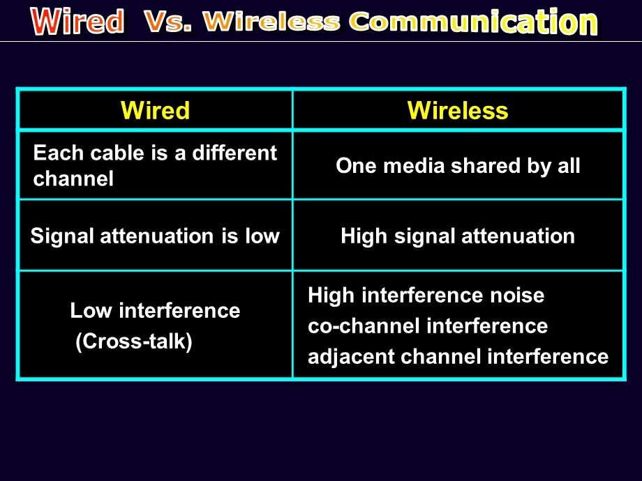 无线通信基础双语教学.ppt_第3页