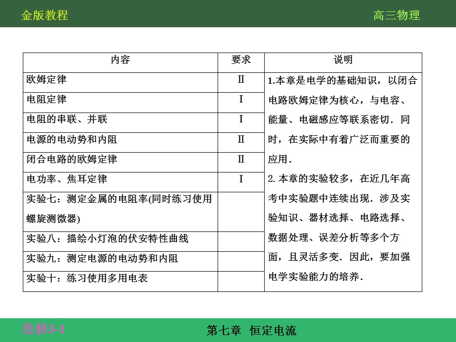 恒定电流7-1新课标复习资料.ppt_第3页