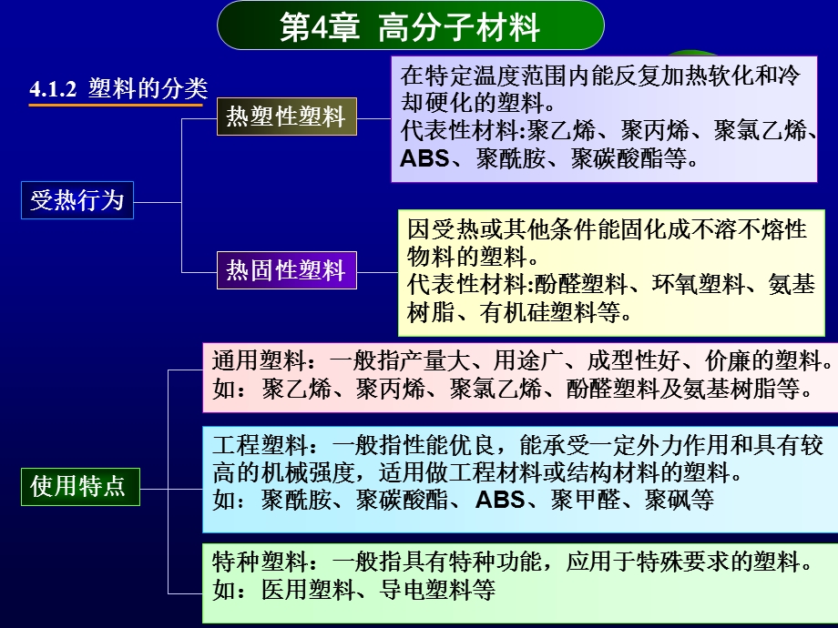 工程材料-非金属材料.ppt_第3页