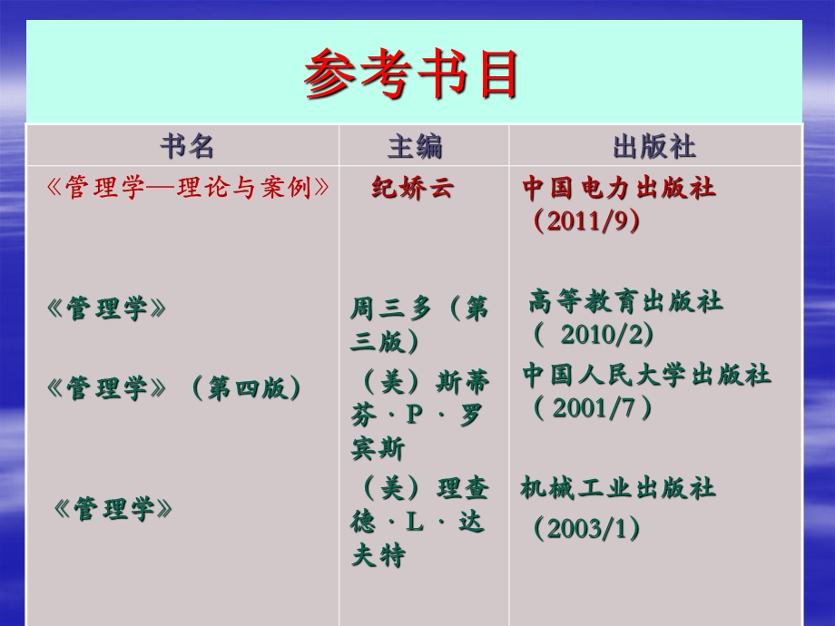 工商管理学(总复习).ppt_第2页