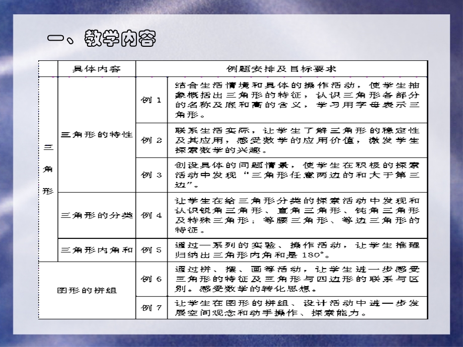 数学人教版四下教材教学实践与反思.ppt_第3页