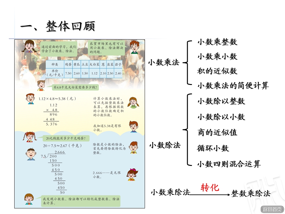 小数乘除法-回顾整理.ppt_第2页