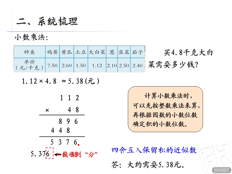 小数乘除法-回顾整理.ppt_第3页