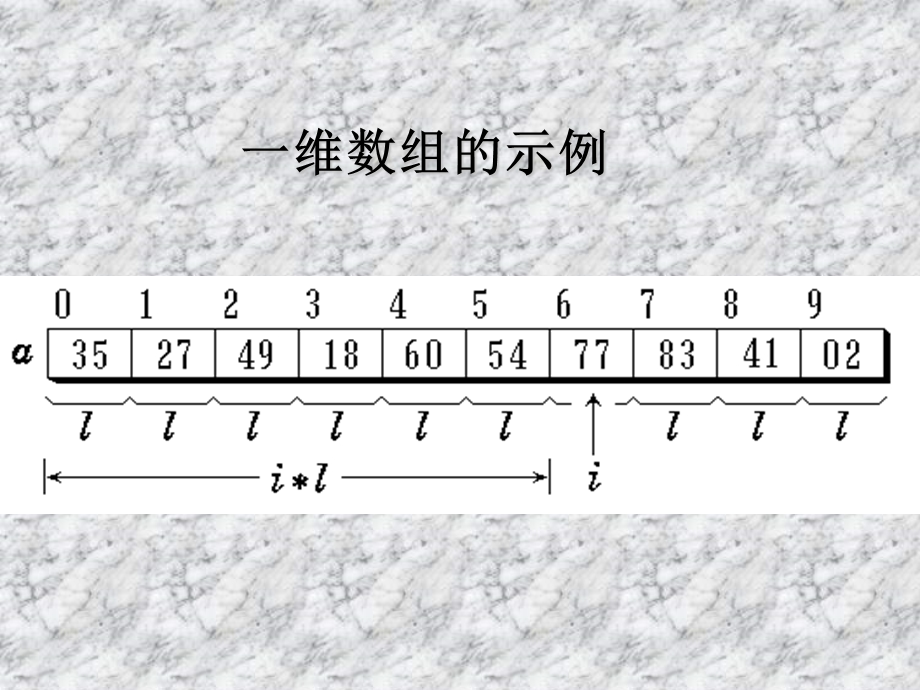 数据结构(c语言版)课件(西安交大)第五章.ppt_第3页